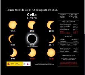 ECLIPSE SOLAR TOTAL EN TERUEL: GUÍA DE OBSERVACIÓN (CELLA) 12/08/2026